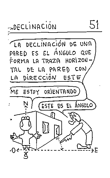 Declinación de un plano
