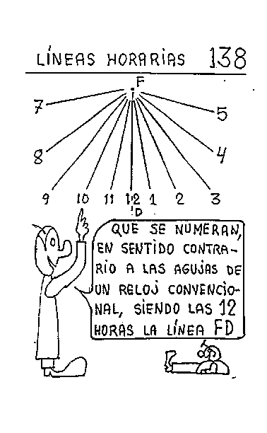 Líneas horarias 10 del reloj vertical