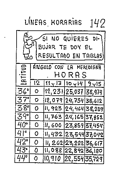 Líneas horarias 14 del reloj vertical