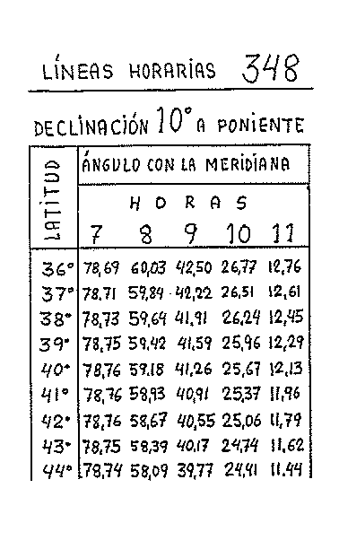 Líneas horarias 17 del reloj vertical declinante a poniente